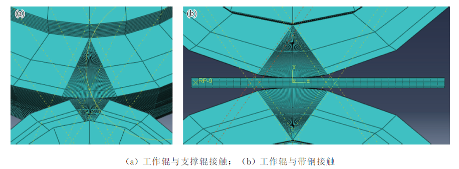 基于有限元仿真的热连轧精轧带钢楔形控制分析