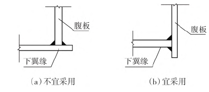 铁路无涂装耐候钢桥梁关键技术及应用示范