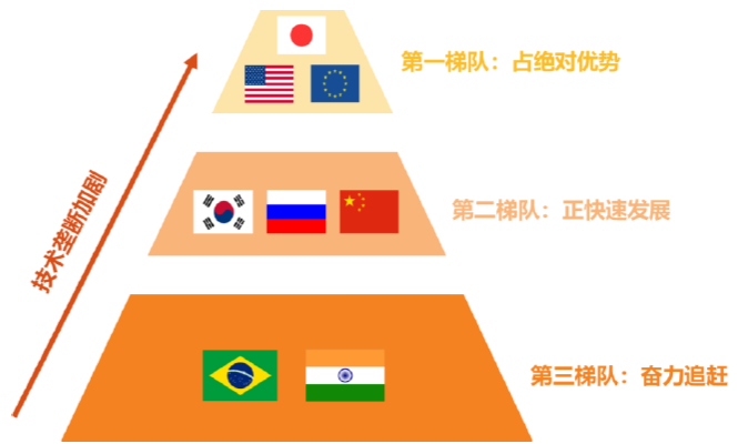 科研院所系材料企业：高掌远跖，乘风破浪
