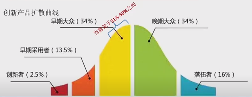 汽车强国靠四化：电动化、智能化、低碳化、全球化