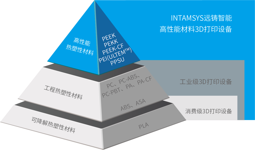当传统复材成型工艺遇到3D打印后的创新路径