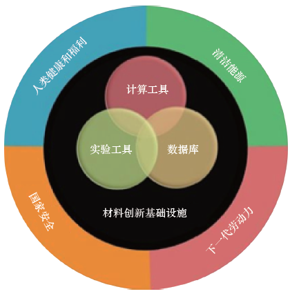 我国新材料产业发展战略研究