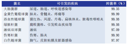 含不锈钢金属丝的功能纺织品开发动态
