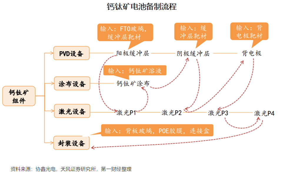 2023钙钛矿电池发展趋势报告：引领新一轮光伏电池革命