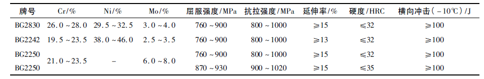 高酸性腐蚀油气田用镍基合金油套管开发现状