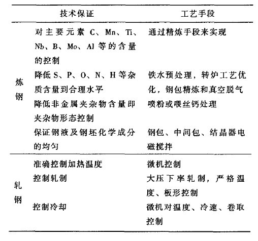我国管线钢的研发现状和发展趋势