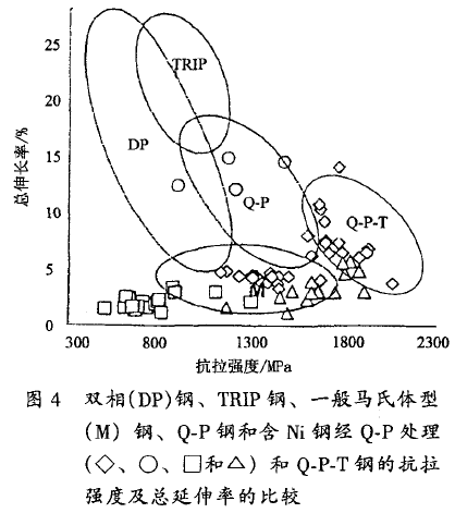 自主创新发展超高强度钢