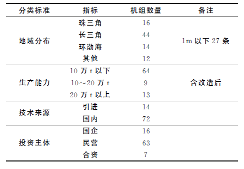 国内镀锡板的生产与市场