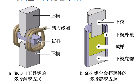 钢铁材料及有色合金构件的多段半固态成形工艺研究