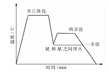 先进高强度QP/QPT钢的研究现状及展望