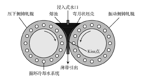 铸轧薄带的边部斜裂纹形成机理