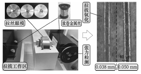 微细金属丝直线式拉丝工艺及拉丝装备设计研究
