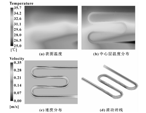 LED汽车前照灯散热结构设计及优化