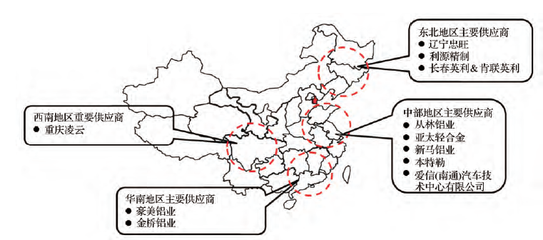 铝合金防撞梁在汽车上的应用现状及发展前景