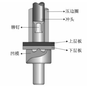 自冲铆接工艺参数对接头性能影响的研究
