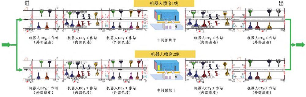 汽车喷涂机器人工艺规划及作业分区研究