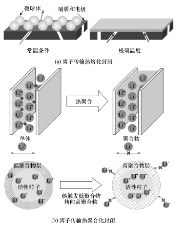 新能源汽车动力电池安全管理技术挑战与发展趋势分析
