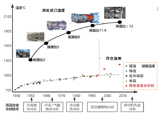 陶瓷基复合材料应用加速，军民需求共振空间广阔
