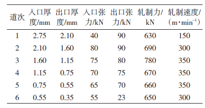 （0.10～0.14）mm电子元件用极薄冷轧钢带开发