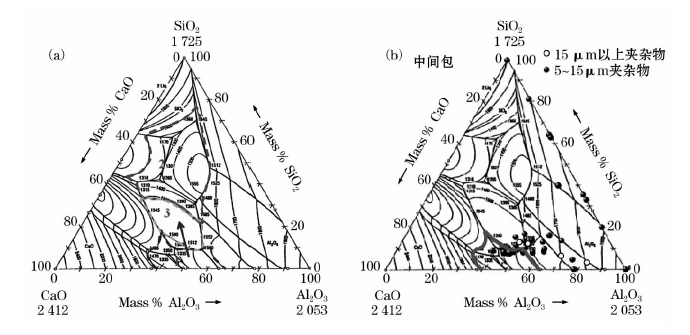 6.0mm 2060MPa级桥梁缆索镀锌铝钢丝用盘条的研制