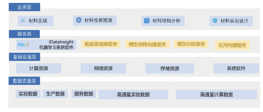基于机器学习算法的核电用奥氏体不锈钢力学性能预测