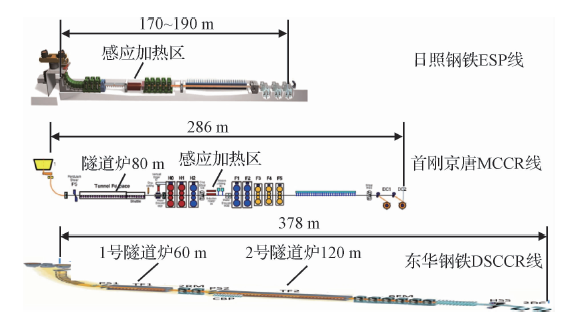 中国薄宽带钢无头轧制技术最新进展