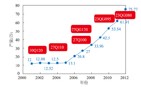 电力变压器发展及能效升级对取向硅钢需求的影响