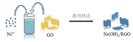 镍基电极材料在超级电容器中的制备与应用