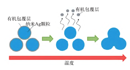 电子元器件低温焊接技术的研究进展