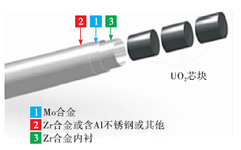 钼及钼合金在核领域应用研究现状与展望
