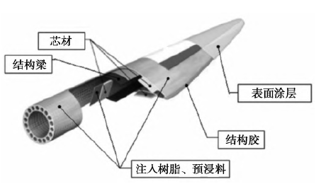 石化化工材料（产品）低碳应用发展研究报告