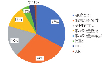 铁粉的发展现状与建议