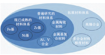 金属增材制造技术在核工业领域的应用与发展