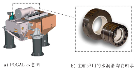 水润滑陶瓷主轴研究现状与关键技术