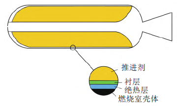 石墨烯/聚氨酯复合材料研究进展及在衬层中的应用展望