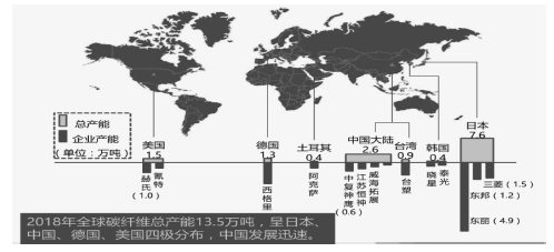 碳纤维复合材料产业化发展和应用