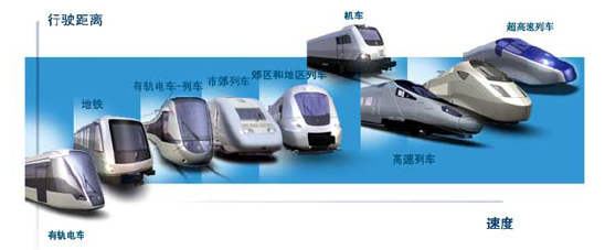 中国快速城镇化趋势下的市域轨道交通发展