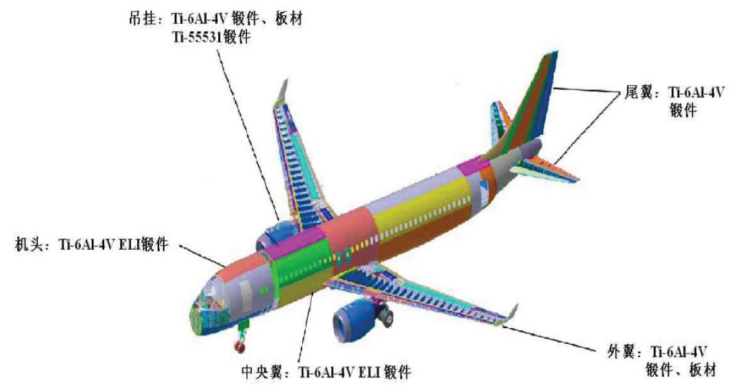 商业飞机：道阻且长，行则将至