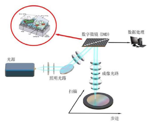  电镀铜助力电池无银化，促进XBC与HJT产业化提速 