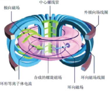 可控核聚变：从科幻到商业