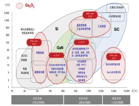摩尔定律演进，半导体硅材料历久弥新