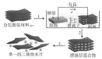 类石墨烯二硫化钼的合成及应用研究进展