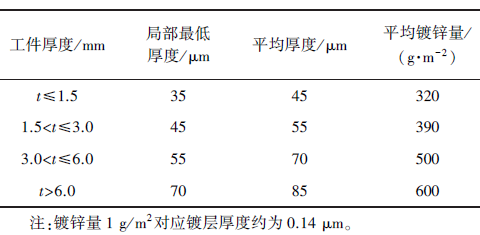 热浸镀锌在海洋工程钢结构中的应用