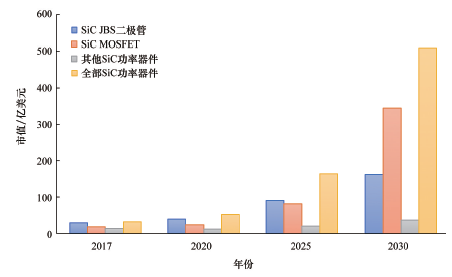 第三代宽禁带功率半导体及应用发展现状