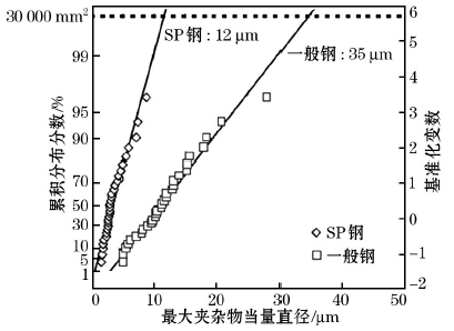 高品质特殊钢关键生产技术