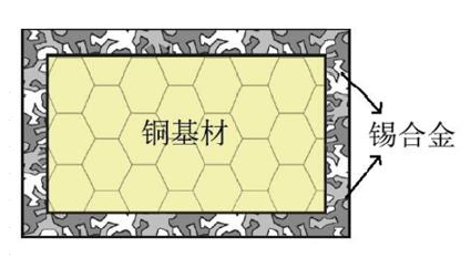 光伏焊带产品迭代提速，驱动行业集中度及龙头盈利能力提升