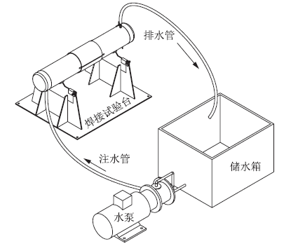 高钢级大口径油气管道在役自动焊工艺