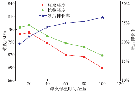 LNG储罐用新型7%Ni钢的研制
