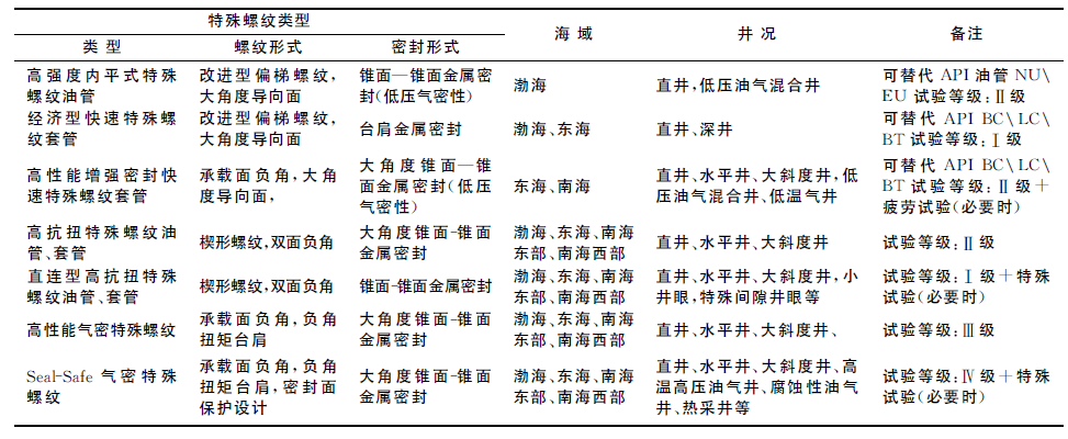 海洋油气油管套管特殊螺纹接头评价技术研究