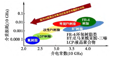 液晶高分子聚合物的类型、加工、应用综述